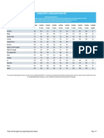 Cambridge Igcse 9 1 Results Statistics November 2020