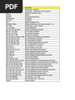 Personal Loan Campaign-Data Dictionary-1