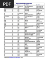 Verified List of Omega Constellation Calibres With Case/reference Numbers Calibre Year: First Release Reference No Model/Description Case Material