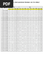 Panini PH 4 Result For Esankalp921cp1 Dp1 Ep1 Batches