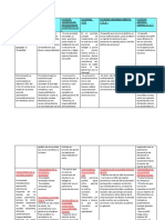 Cuadro Comparativo