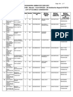 Jagananna Ammavodi 2020-2021 GRAMA/WARD SACHIVALAYAM - Mandal: VIJAYAWADA - 08-Siddhartha Nagar (21073272) List of Eligible Candidates