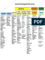 Draft - Enterprise Risk Management Risk Universe Strategic Operational Compliance Financial