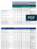 Manufacturing Status of E&M Equipment