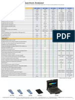 NF (Emf) : Spectran Spectrum Analyser