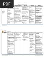 Drug Study: Lidocaine: Generic Name: Lidocaine Pharmacologic: Mechanism of Action