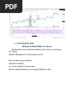 Stochastic Rsi: Reliance Industries: (21 Jun 21)