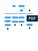 Activity Diagram