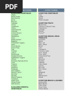 ... Alkaline Foods... ... ACIDIC FOODS... : Alkalizing Vegetables Acidifying Vegetables