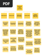 Nuevo Democracia Funciones