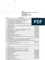 Lampiran Peraturan Kepala Badan Pengawas Obat Dan Makanan Republik Indonesia Nomor: HK.00.05.1.42.4974 Tentang Pengawasan Pemasukan Bahan Kosmetik