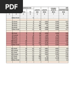 Design of Sewerage. Excel