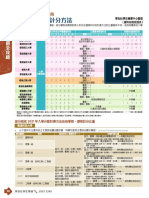 聯招院校入學計分方法