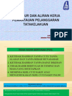 Prosedur Dan Aliran Kerja Pemantauan Pelanggaran Tatatertib