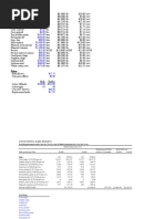 Dairy - Feed Budget