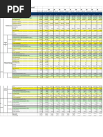 2011 PC & Mobile Ads Dashboard: 28 28 35 28 35 28 28 35 28 28 Forecast & Actual