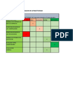 Analisis de Atractividad