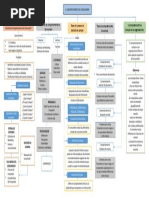 Mapa Conceptual Comportamiento Del Consu