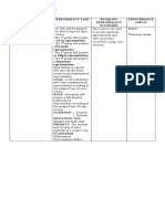 Culminating Performance Standard Performance Task Enabling Performance Standard Performance Check