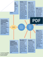 Mapa Mental Etica