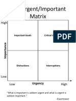 The Urgent-Important Matrix