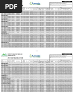 Rfo Flexi Financing Option: Manchester 1