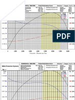 Eff HP Feet: REDA Production Systems