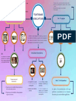 Trastornos Disociativos 