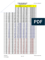 End Plate Thickness Calculation