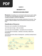 Class 10 Geo. CH 1 - Resource and Development Notes