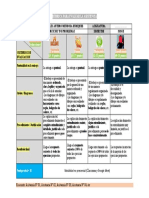 Rubrica para Evaluar Las Asistencias