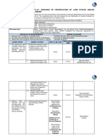 Citizen'S Charter No. Ro-L-01. Issuance of Certification of Land Status And/Or Certification of Survey Claimant