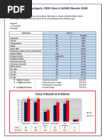 Report - On - Board - Results X & XII