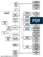 OrganiGrama de Procesos Hospital