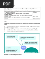 Simple Present Tense Review