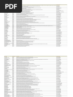 RTL of Library Thesis 2009 - 2019