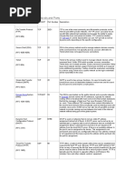 Common TCP/IP Protocols and Ports: Protocol Tcp/Udp Port Number Description