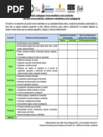 Estructura Caracterización Sociocomunitaria