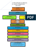 Carta Organisasi Kelab