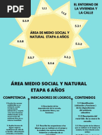 Mapa Cognitivo Del Sol