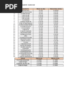 Embarcacion Don Alberto Kamoi San - : Abarrotes Precio Final (Total) Precio (U /KG)