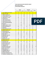 Rekap Pengumpulan Soal Dan Kisi-Kisi Mid Semester Genap SMK Yasiha Gubug TAHUN PELAJARAN 2020/2021