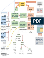 Mapa Conceptual de Sistemas Numericos