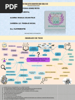 Fundamentos Teoricos Mapa Conceptual