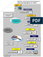Mapa Mental-Tipos de Muestreo Yesica Yulieth Vargas Id 609342