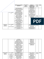 Planificación de Puesta A Punto Programas PPR