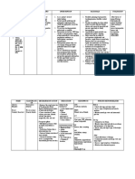 Drug Study and NCP (Craniotomy)