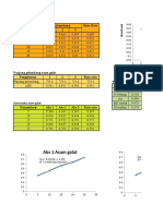 Operating Time DPPH Operating Time Asam Galat Operating Time Asam Galat