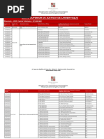 Directorio CSJ Lambayeque 2020