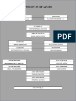 Struktur Kelas 8B